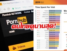 Pornhub เผยสถิติปีนี้ คนไทยดูหนังโป๊นานที่สุดในโลก เปิดคำค้นคนไทย 10 อันดับ!!