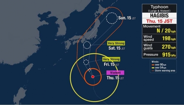 #SaveJapan ทำความรู้จัก พายุ ฮากิบิส พายุที่ใหญ่ที่สุดในประวัติศาสตร์ 