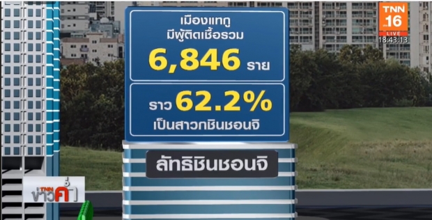 ถอดบทเรียน! เกาหลีใต้ เจอไวรัสโควิด-19 ระบาดใหญ่ถึง3รอบ