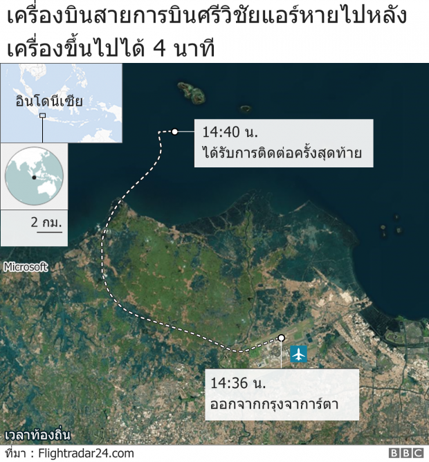 เร่งค้นหาโบอิ้ง 737 สายการบินอินโดฯ ดิ่งทะเลพร้อม 62 ราย