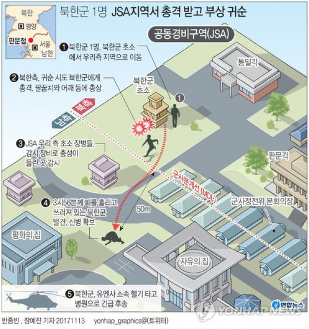 สำนักข่าวยอนฮัป Yonhap แสดงกราฟิกการวิ่งหนีของทหารเกาหลีเหนือ จากหมายเลข 1 จนถูกยิงล้มตรงหมายเลข 4