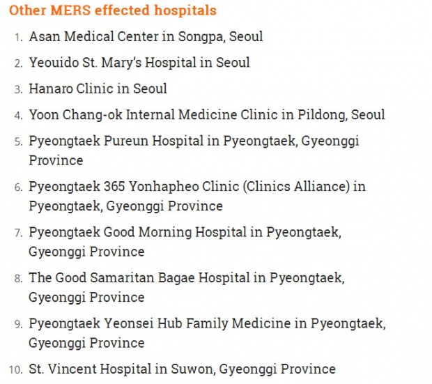 เกาหลีใต้เผยรายชื่อ 24 โรงพยาบาลที่มีผู้ติดเชื้อ “ไวรัสเมอร์ส”