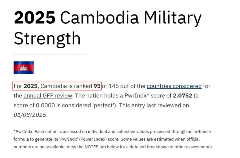 เขมรหลอกกันเอง! ใช้ IO ปั่นบอกกองทัพแกร่งอันดับ6โลก