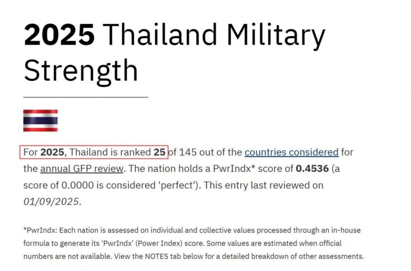 เขมรหลอกกันเอง! ใช้ IO ปั่นบอกกองทัพแกร่งอันดับ6โลก
